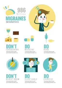 Migraines Infographics. Illustrazione stock