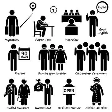 Migrate Migration Emigration Immigration Process Pictogram Stock Illustration
