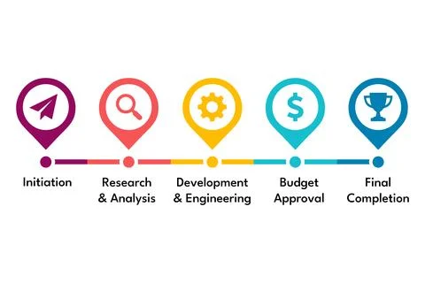 Milestone roadmap tracking budget approval across executive stages Stock Illustration