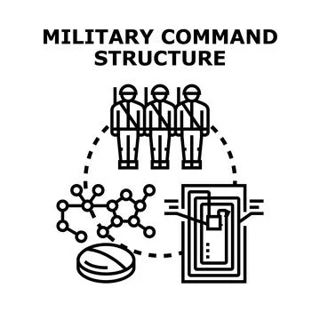 Military command structure concept establishing strategy Stock Illustration