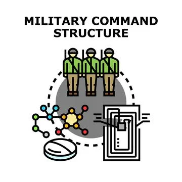 Military command structure concept establishing strategy Stock Illustration