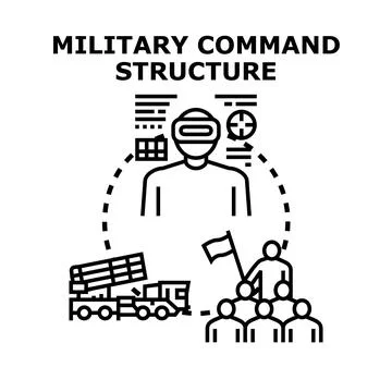 Military command structure controlling defense forces operation Stock Illustration