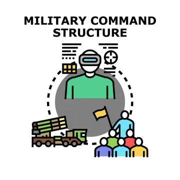 Military command structure controlling defense forces operation Stock Illustration