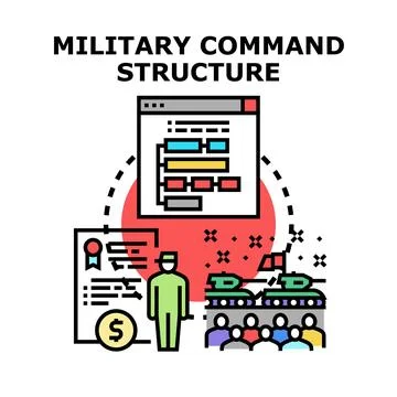 Military command structure determining army hierarchy and tactical strategy Stock Illustration