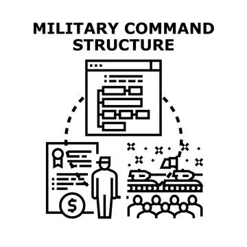 Military command structure determining army hierarchy and tactical strategy Stock Illustration