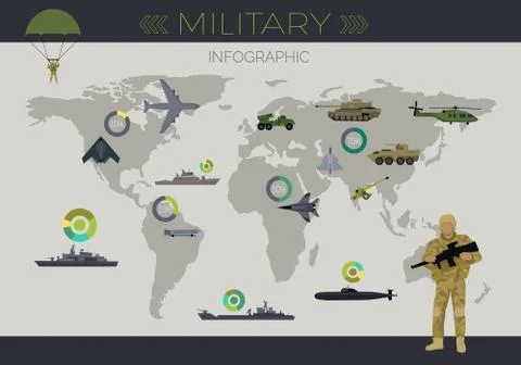 Military Infographic Flat Vector Concept Illustration