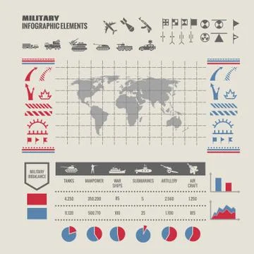 Military strategy map. Vector infographic Stock Illustration