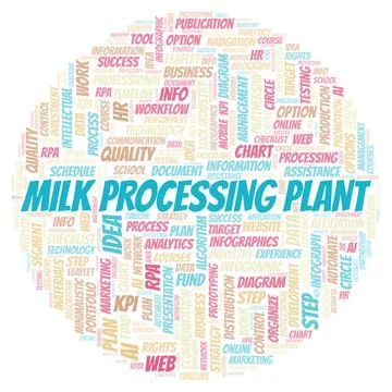 Milk Processing Plant typography word cloud create with the text only. Illustrazione stock
