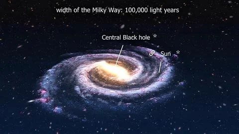 Milky way 3D animation Stock Footage 309448741
