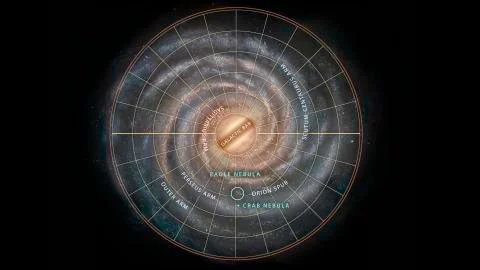Milky Way With Labels Illustrazione stock