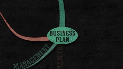 Mind map of Business Plan on a dark textured wall. Stock Footage 63415253
