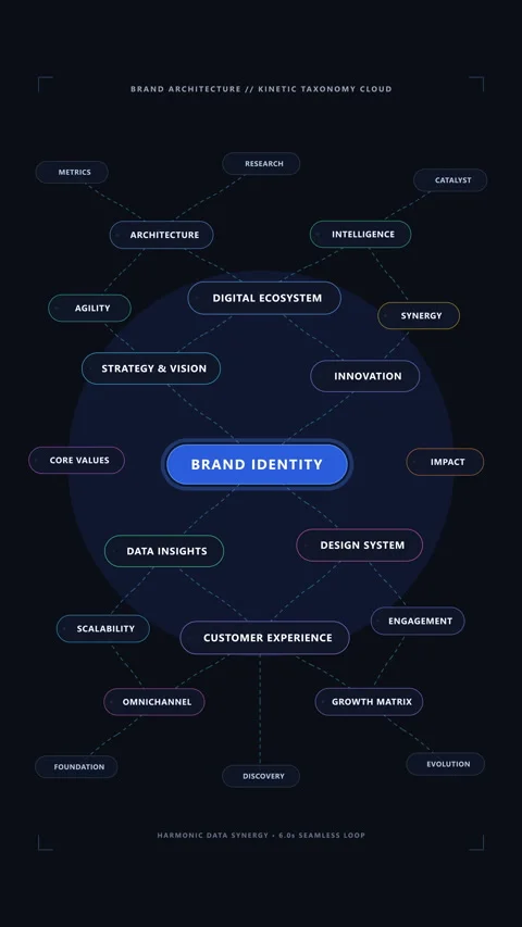 Mind map flowchart animation connecting strategy business data workflow Stock Footage 347058405