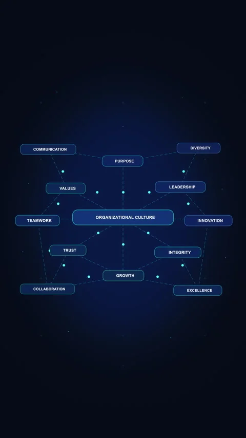 Mind map flowchart network node diagram animation graph loop 動画素材 347058373