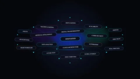 Mind map motion graphic glowing nodes network data connection future Video stock 347058676