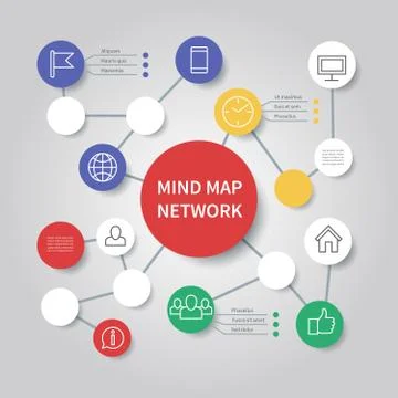 Mind map network diagram. Mindfulness flowchart infographic vector template Stock Illustration