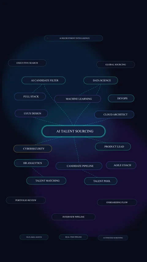 Mind map network node diagram connection web data tech structure loop 스톡 동영상 347058724