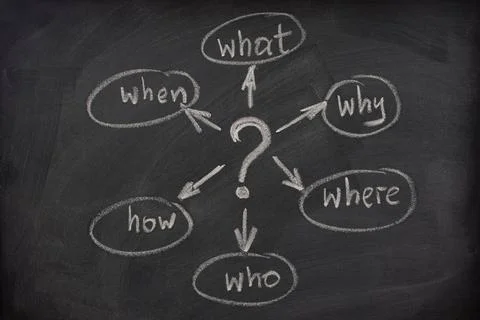 Mind map with questions on a blackboard a simple mindmap with questions (w... Stock Photos