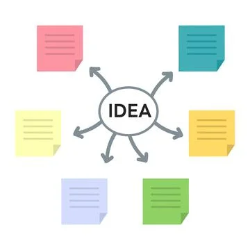 Mind Map Showing Idea Generation And Creative Thinking Illustrazione stock