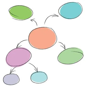 Mind mapping Stock Illustration