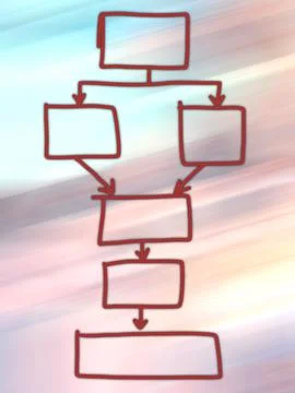 Mind mapping, map, connecting, presentation set. Stock Illustration