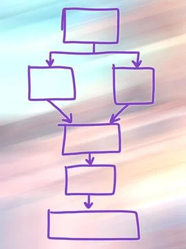 Mind mapping, map, connecting, presentation set. イラスト素材
