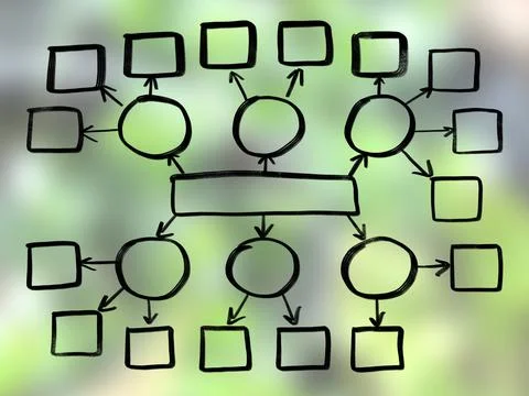 Mind mapping, map, connecting, presentation set. Stock Illustration