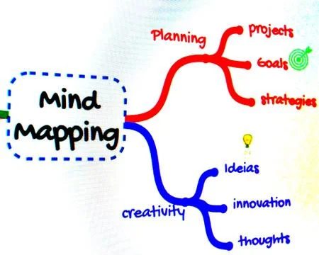 Mind Mapping planning projects with creativity Illustrazione stock