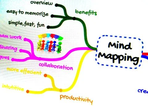 Mind Mapping planning projects with creativity Illustrazione stock