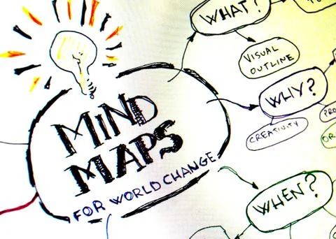 Mind Mapping planning projects for world change Illustrazione stock