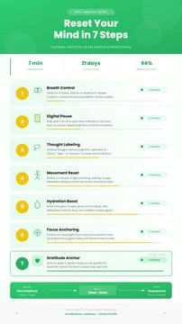 Mind Reset Routine Infographic Vector Mental Refresh Stock Illustration