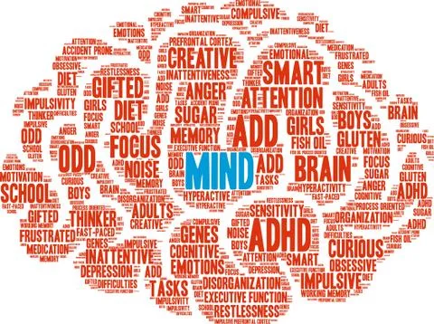 Mind Word Cloud Stock-Illustration