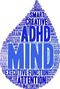 Mind Word Cloud Illustrazione stock