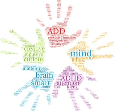 Mind Word Cloud イラスト素材