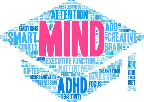 Mind Word Cloud 스톡 일러스트