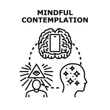 Mindful contemplation mind brain connection insight Stock Illustration