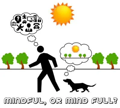 Mindful or mind full Stock Illustration