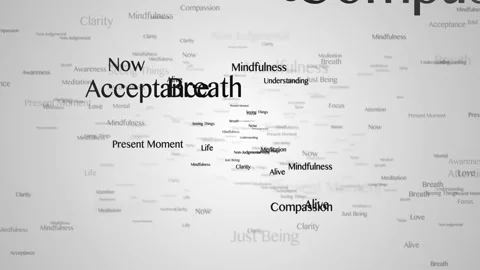 MINDFULNESS Keywords Animation, Background, Loop Stock Footage 229371657