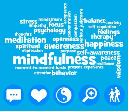 Mindfulness topics Stock Illustration