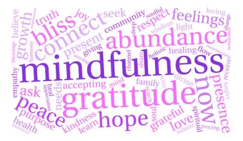 Mindfulness Word Cloud 스톡 일러스트