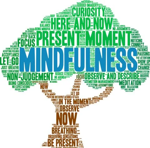 Mindfulness Word Cloud Stock-Illustration