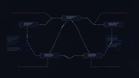 Mindmap diagram, flowchart, network, node, infographic, motion graphic Video stock 346549591