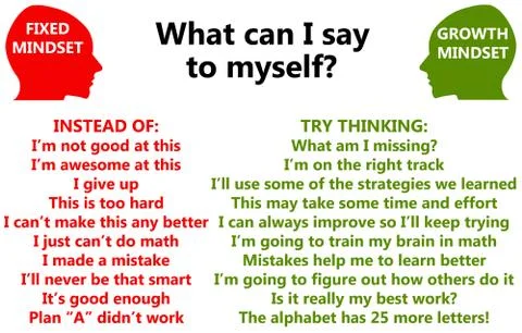 Mindset fixed growth Illustrazione stock