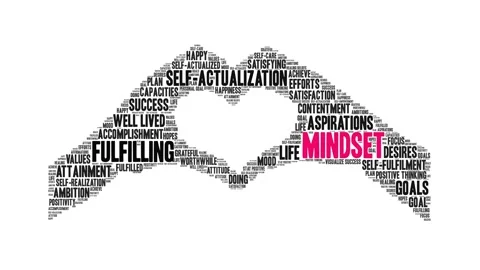 Mindset Word Cloud Stock Footage 147929319