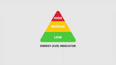 Minimal energy meter animation visualizing power from low to full. Stock Footage 320110707