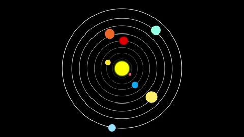 Minimal Solar System Diagram with Planets and Orbits animation Stock Footage 335489100