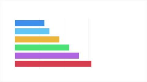 Minimalist Animated Bar Chart with Growing Colorful Horizontal Bars on White Stock Footage 337879924