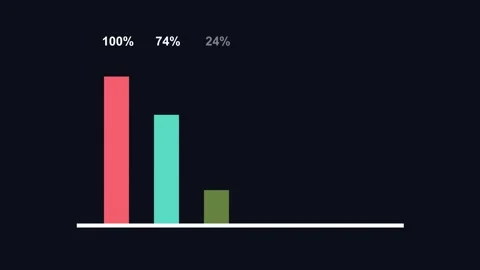 Minimalist bar chart animation 스톡 동영상 332964162