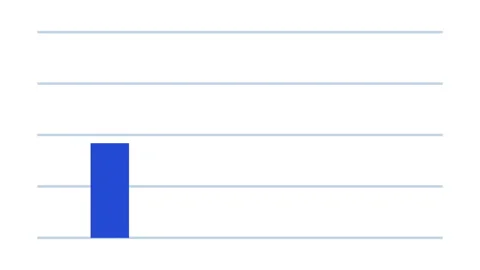 Minimalist Blue Bar Chart Animation with Growing Data 库存影片 335474890