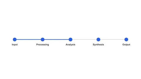 Minimalist DottoLine Process Animation Flowchart Motion Graphic Video stock 339383853