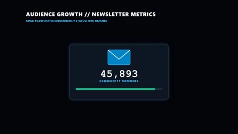 Minimalist graph showing steady digital growth and increasing market trends Stock Footage 343284789